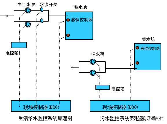 智能建筑与综合布线的联系,综合布线和智能建筑是怎样的关系