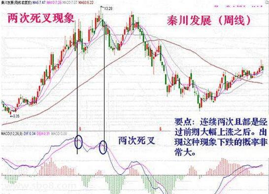 指标之王macd,指标之王macd的应用精解建议收藏