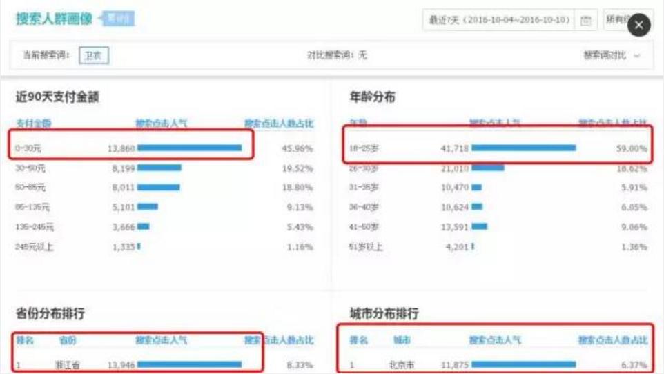 手淘首页流量突然掉了怎么办,如何快速获取手淘首页流量