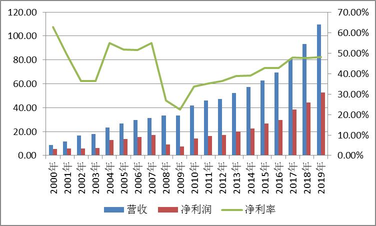 上海机场业绩最新消息,上海机场前景