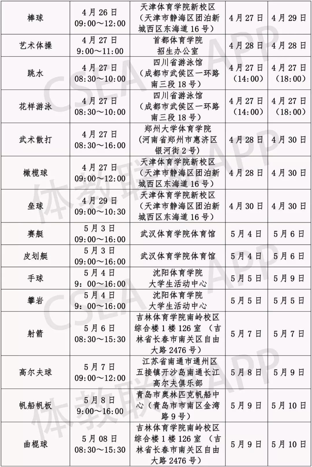 2020年吉林师范大学体育单招,体育单招2020年录取分数线预测