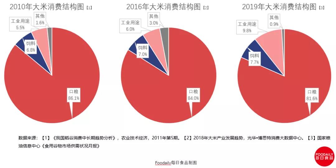 一粒米的千亿商机与暗战