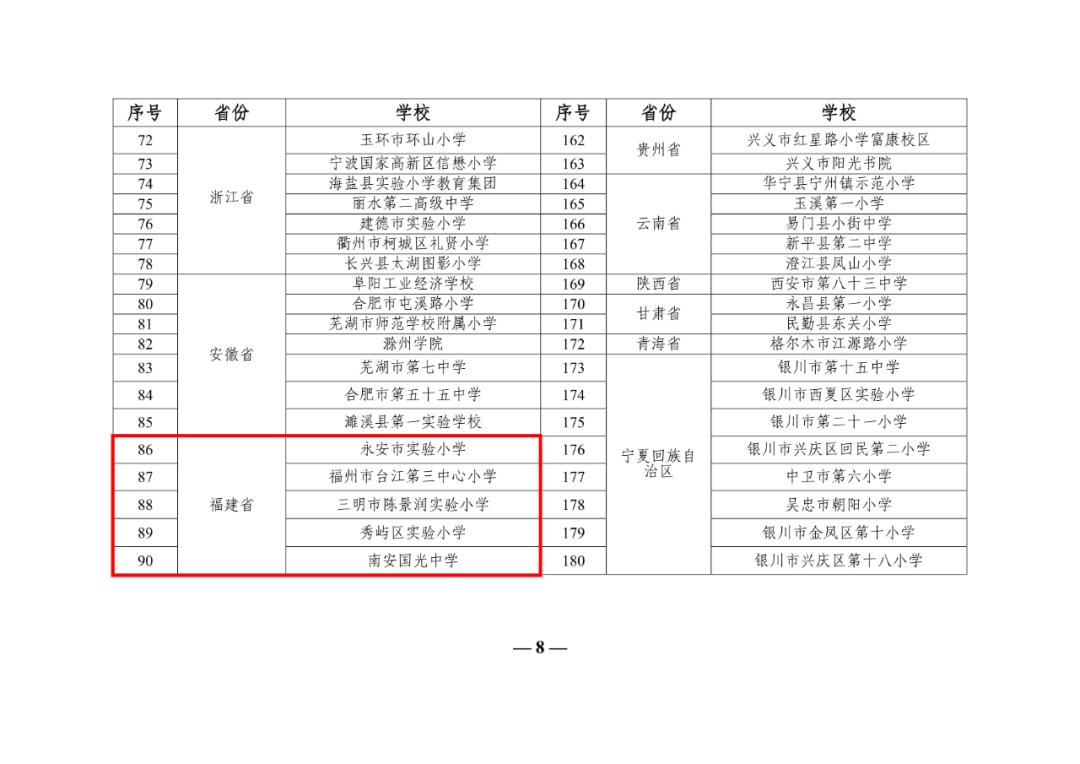祝贺!福州台三小凭借这项活动,被教育部评为优秀学校