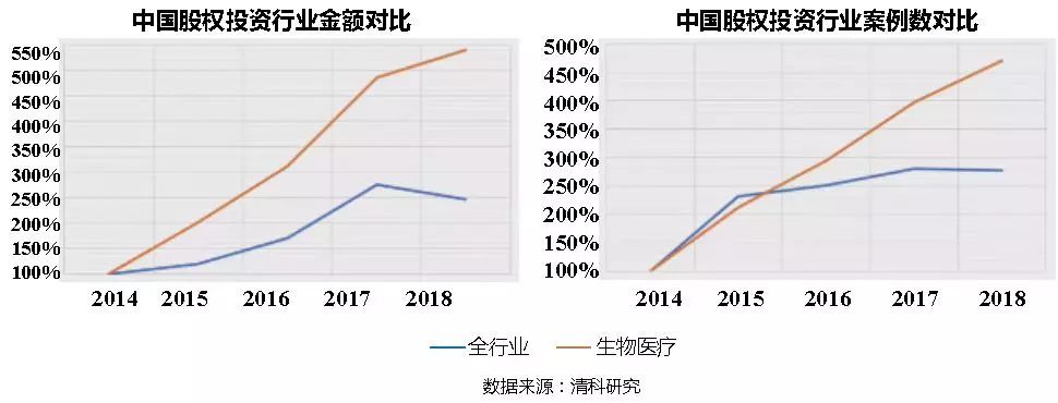 生物技术创新创业项目比较新颖,生物科技创新的趋势