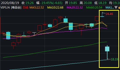 股价大跌千亿市值缩水约三分之二,股价大跌30%