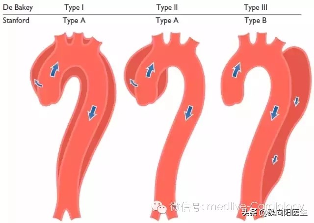 血压左高右正常是高血压吗,两侧血压值相差40有什么危险吗