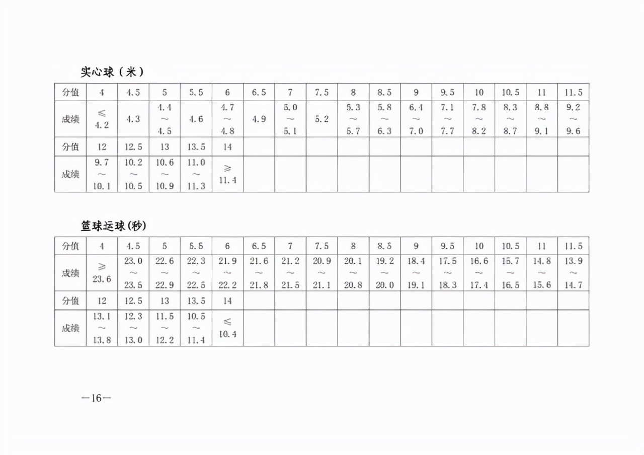 备战中考长跑项目怎么练,体育中考中长跑