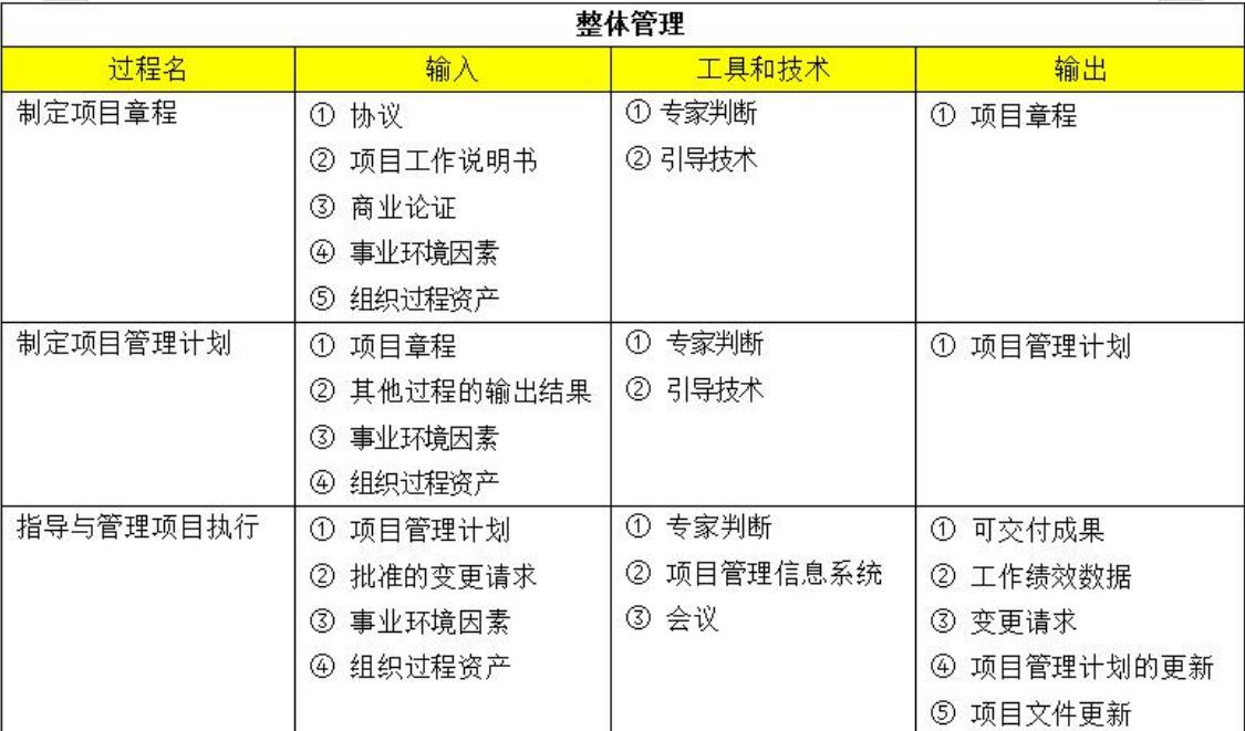 软考高项论文整合管理范例,计算机软考信息管理师论文题目