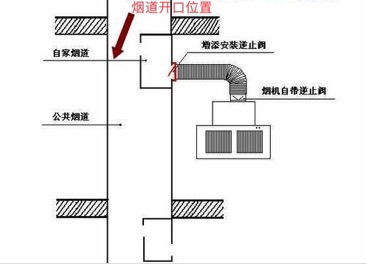 厨房油烟不走公共烟道直接外排,厨房烟道离得远怎么办