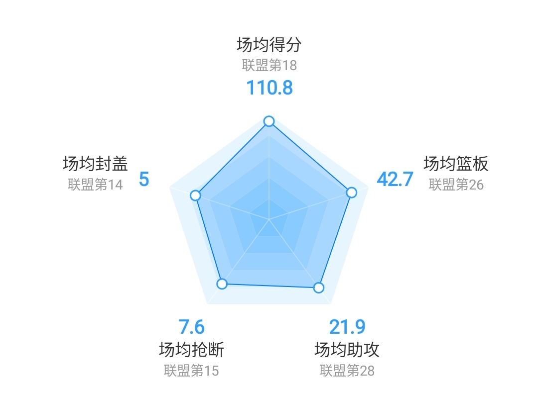 深究｜越老越吃香，保罗展现黄昏余热，4130万美元值得