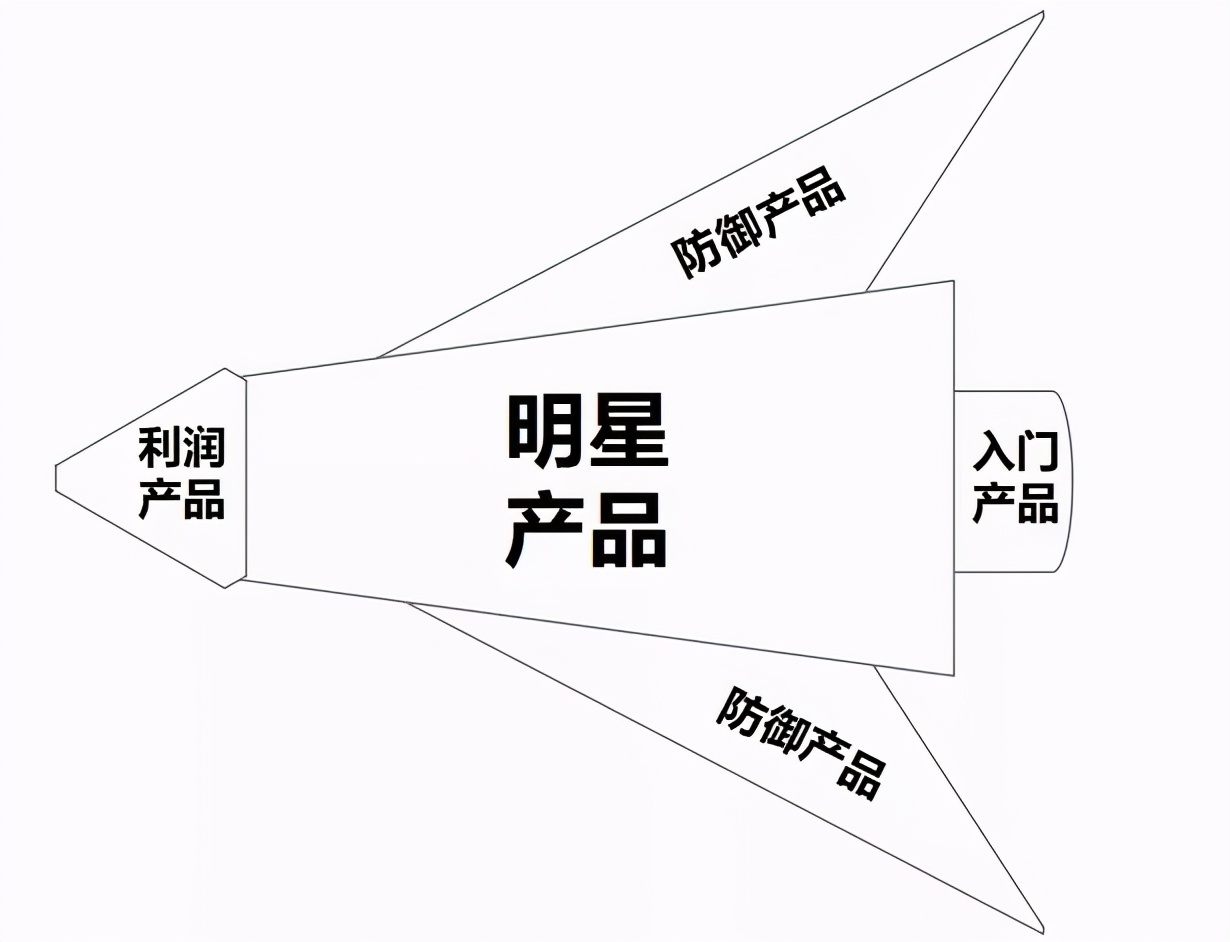 1688新品刷单注意事项,1688刷单的正确流程是什么样的