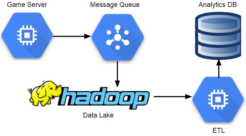 数据科学分析项目,数据科学与大数据技术工程项目