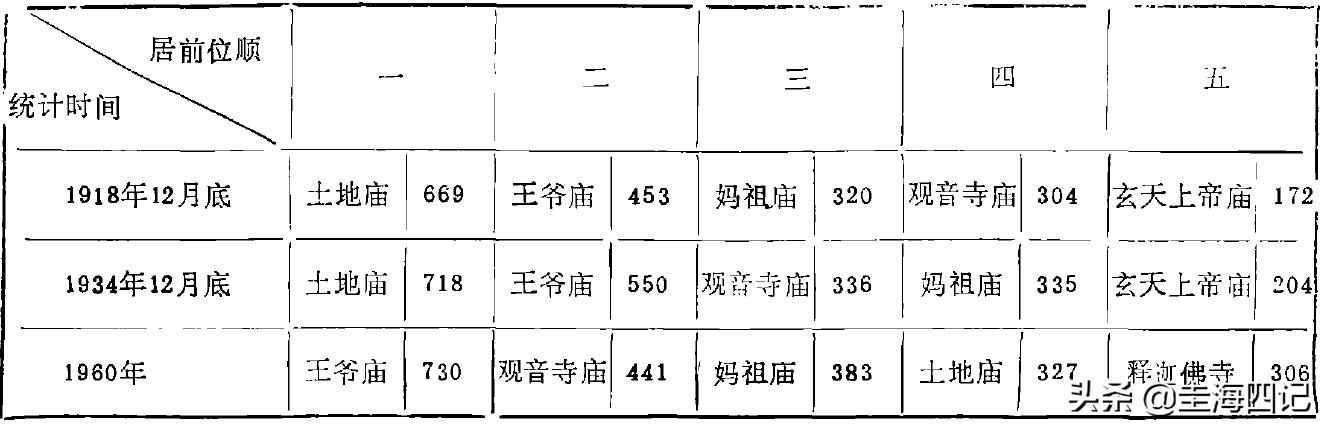 台湾人迷信程度,台湾人特别的迷信