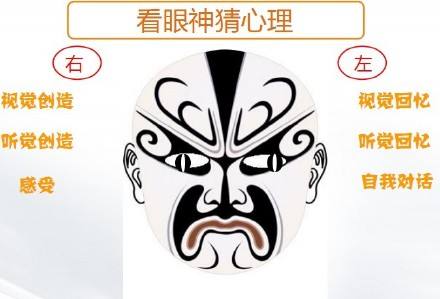 识人心的100个技巧,洞察人心的技巧