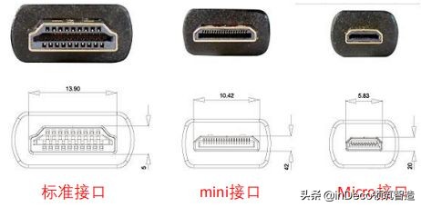 办公装修的音视频系统包含哪些配件？
