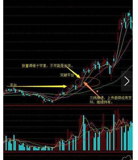 股票涨停后出现十字星,股票大涨后开出十字星