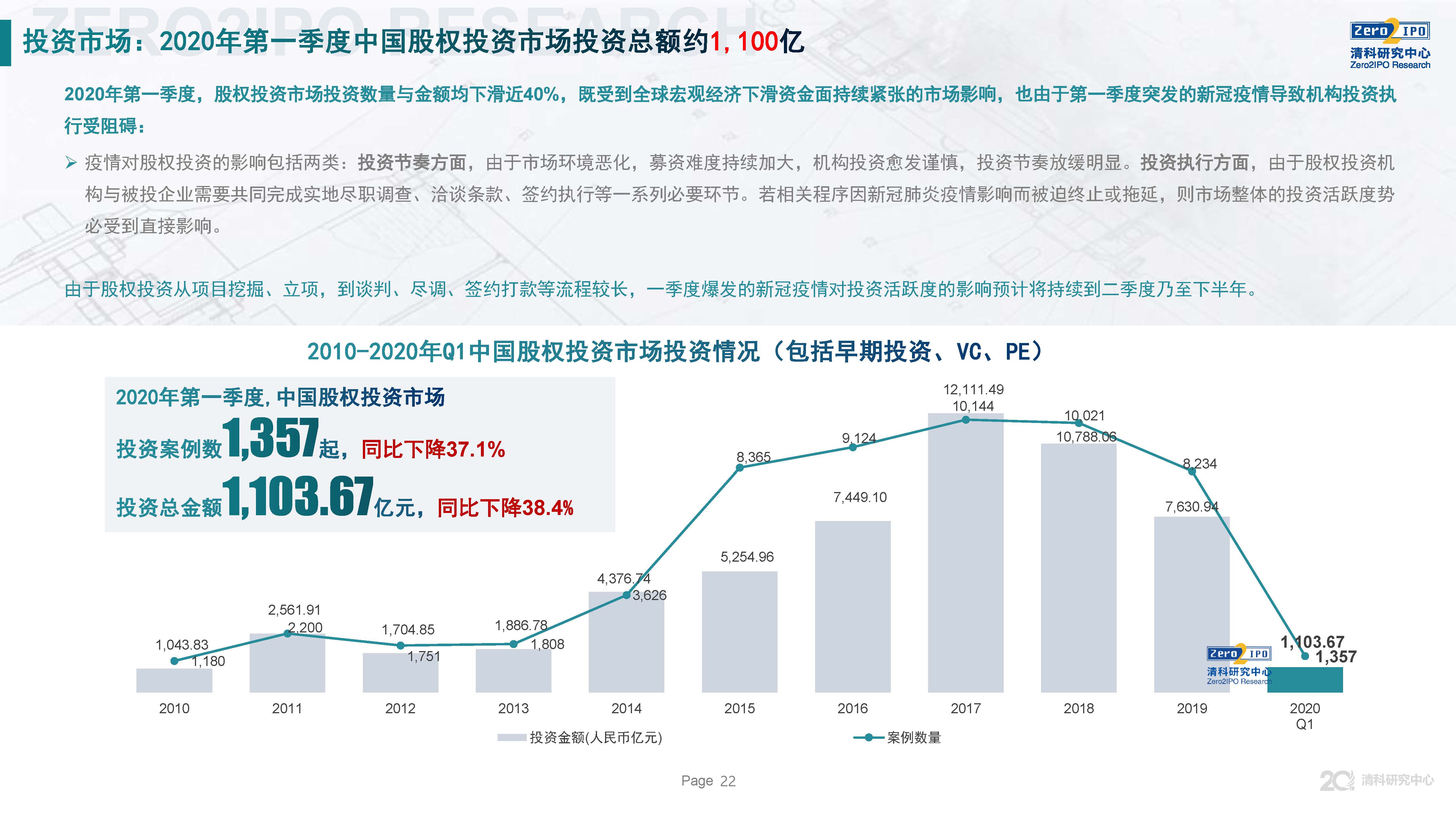 清科第21届中国股权投资年度论坛,清科研究中心