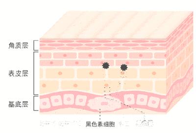 女生*处私**黑=不知检点？？？我呸