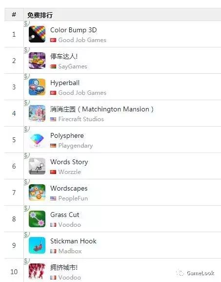 拥挤城市游戏安卓版,拥挤城市正版ios