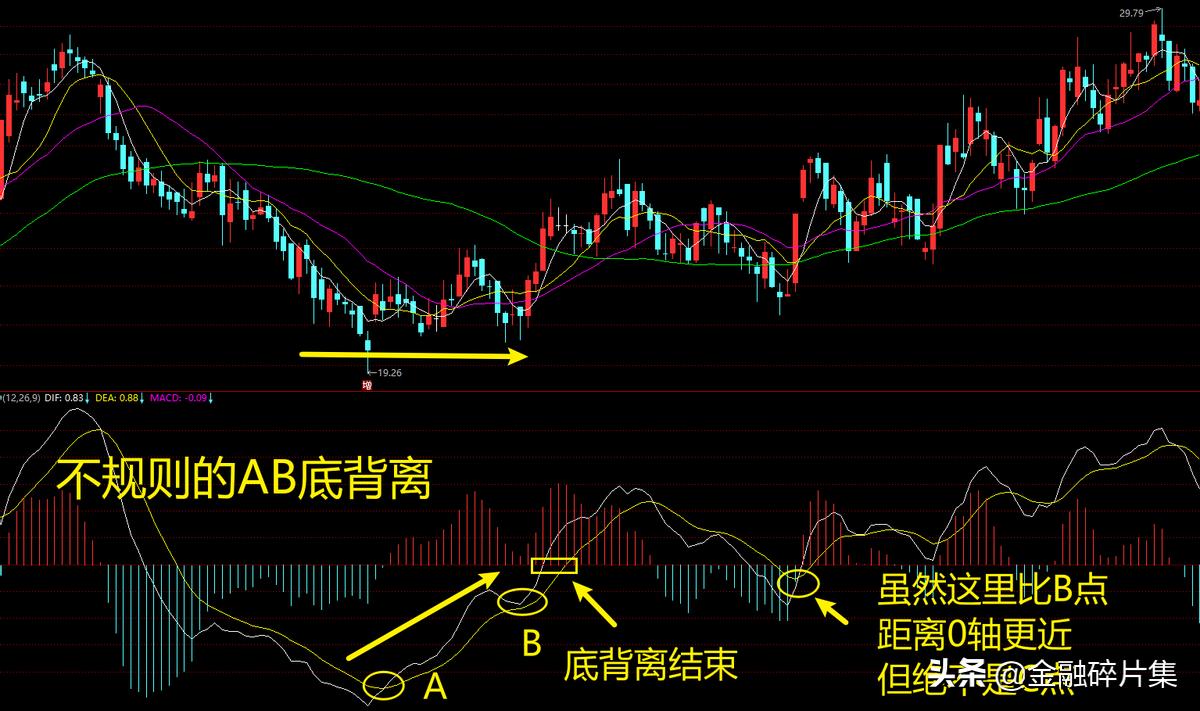 macd高级用法参数,macd高级说明书