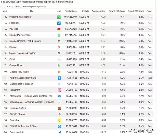 全球app下载量排行榜,安卓游戏平台app排行榜