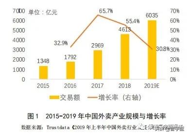骑手越来越多，接单越来越难
