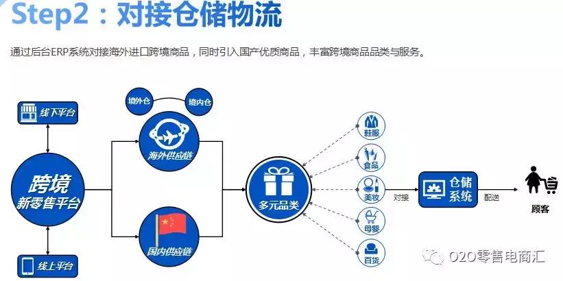 跨境进口清关模式,进口跨境电商全解析