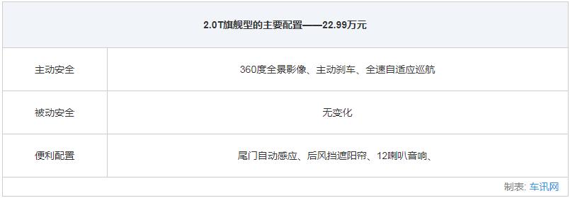 上汽斯柯达全系轿车选购指南5款车型各有所长