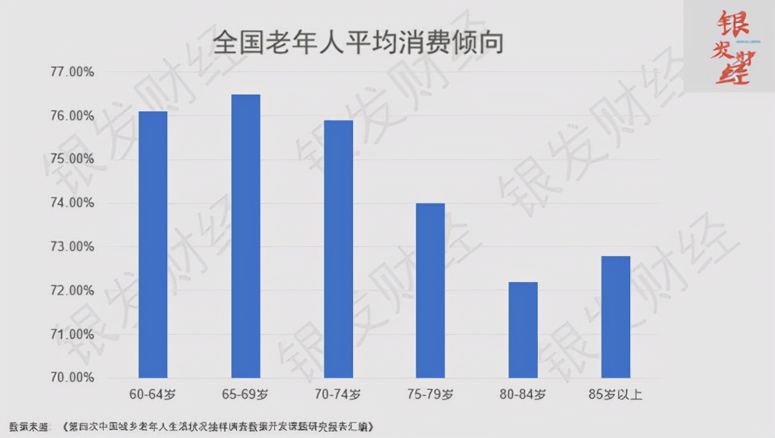 中国老人占百分之多少,2023银发老人经济