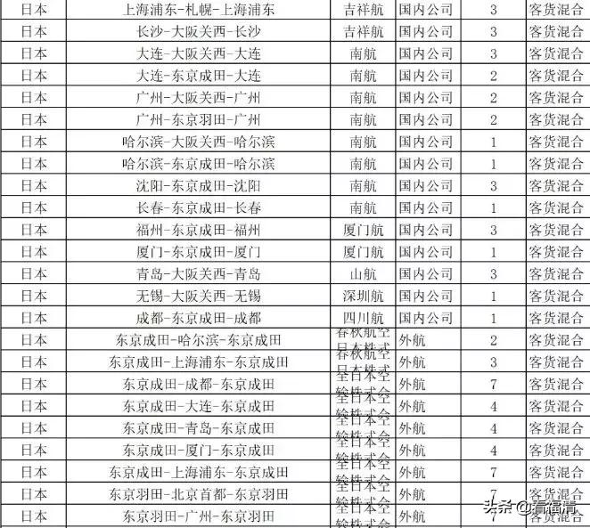 通知!在日本的福清人请知晓,明天起寄不了包裹了