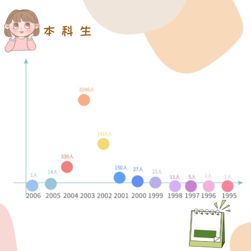 厦门高校排名一览表,厦门高校2021年学生人数