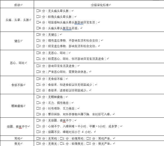 中医治疗脑震荡的最好方法,脑病中医辨证