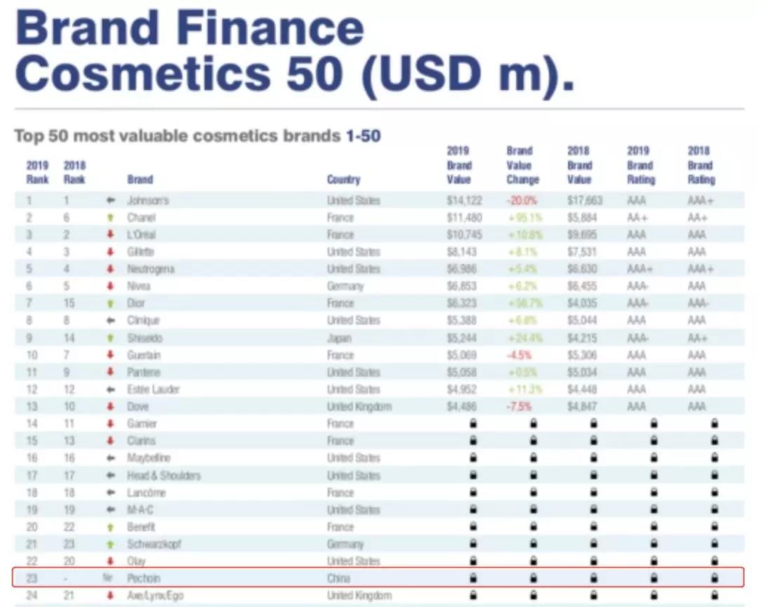 百雀羚商战国货,百雀羚国潮营销