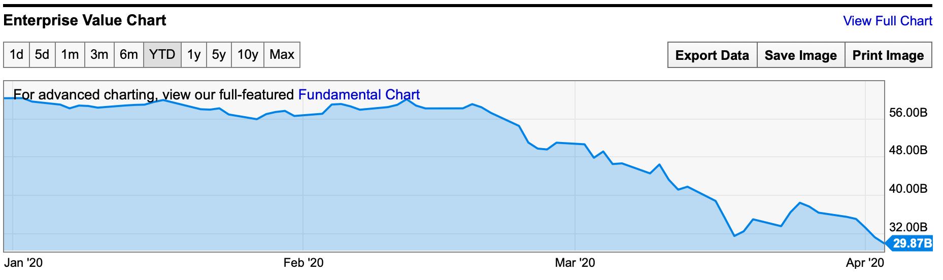 投资酒店是不是机会大一些,投资万豪跟希尔顿哪个好一点