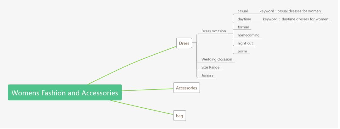 电商独立站seo怎么做,电商独立站如何发表seo文章