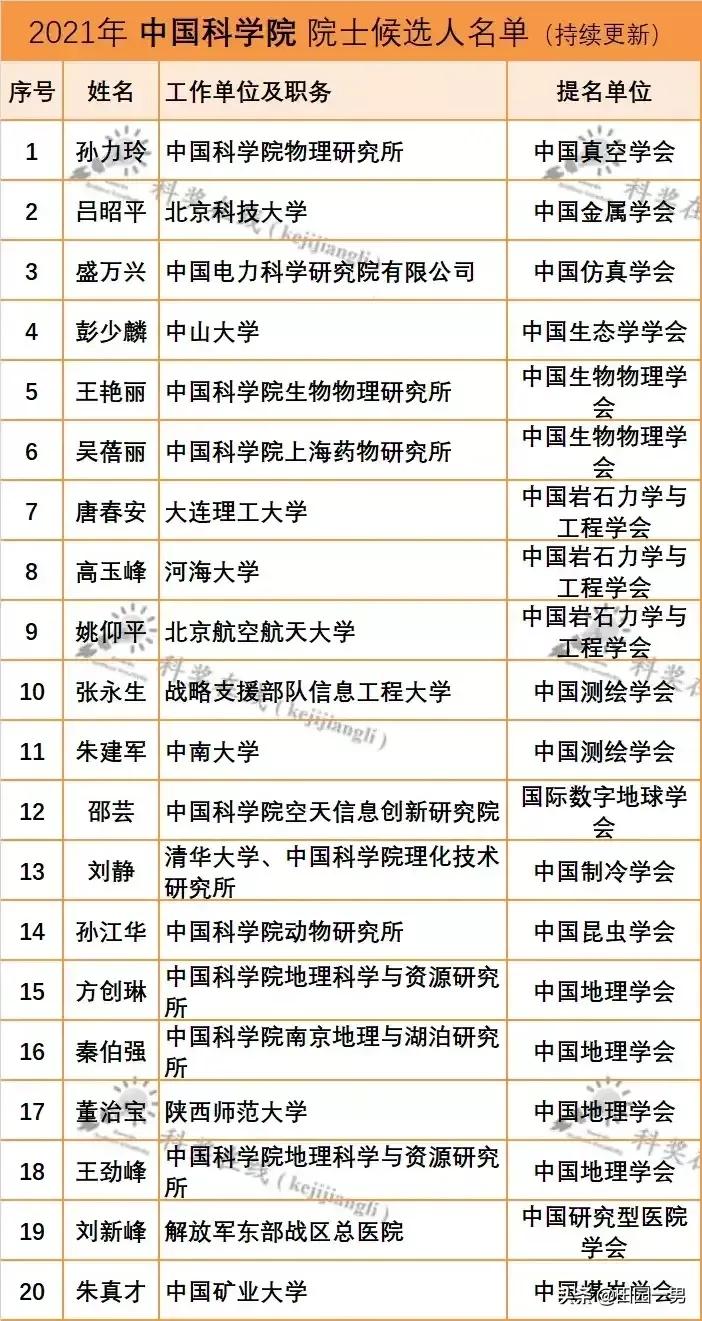 如何评为院士,如何定义数学家