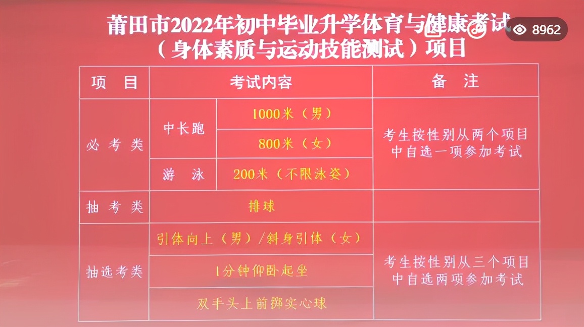 莆田中考体育的评分标准,莆田2025年体育中考项目公布时间