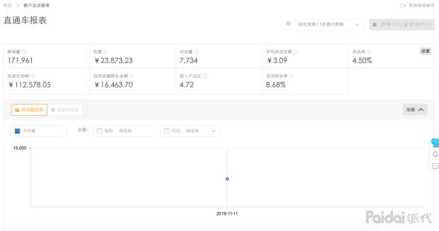 淘宝新店推广引流的十种方法技巧,淘宝新号店铺怎么引流推广