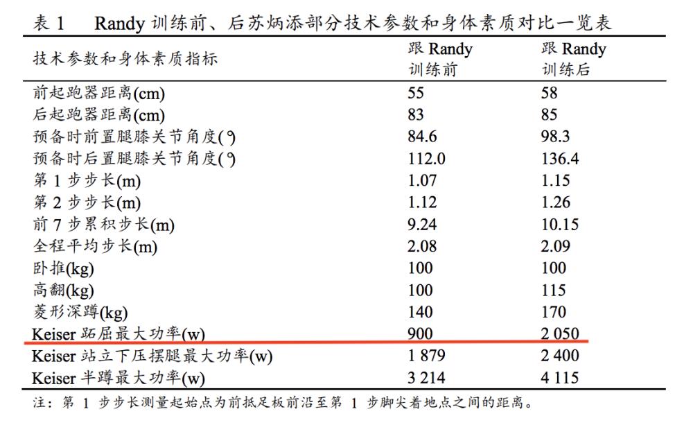 怎么跑步才能比苏炳添跑的要快,如何提高跑步的正确姿势