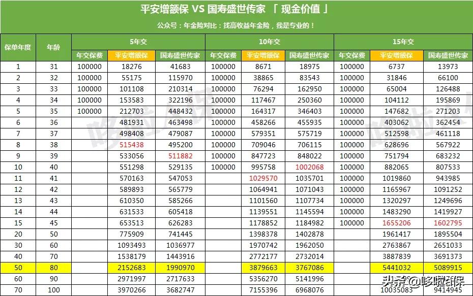 平安保险和中国人寿业绩比较,平安有什么理财型的保险
