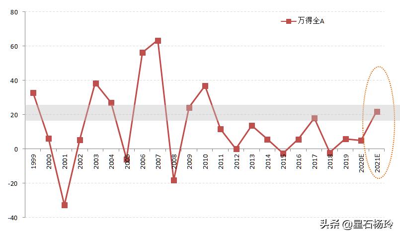 星石投资下半年策略,星石投资怎么买
