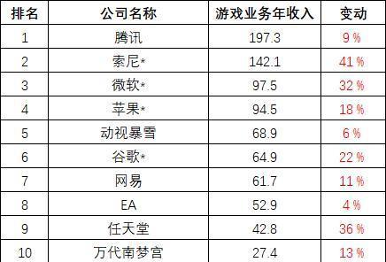 国产单机真的崛起了吗,wegame单机游戏哪个好
