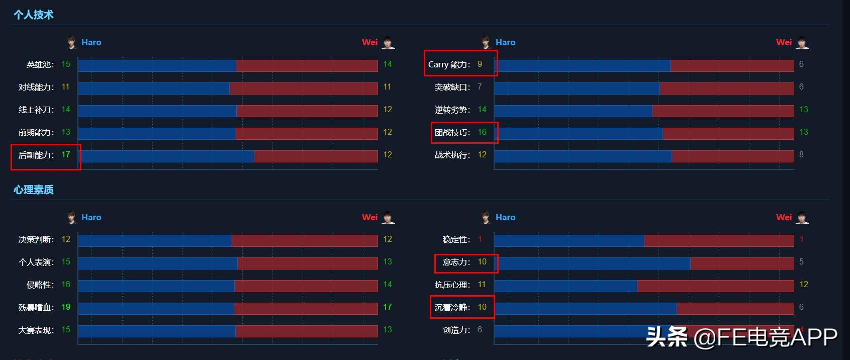 力争四连胜!佳境渐入RW今非昔比,每况愈下ES举步维艰
