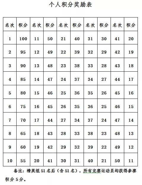 报名啦｜历史名镇——惠州秋长站报名正式启动！
