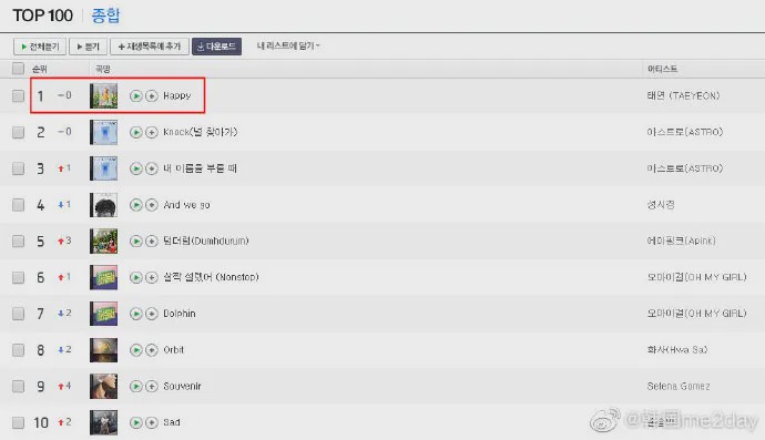 泰妍回归舞台,泰妍回归歌曲