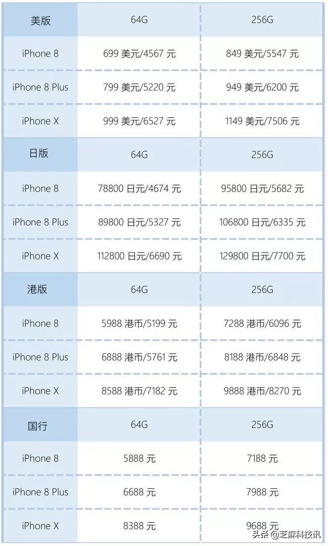 iphone港版美版和国行的区别,iphone国行港版功能区别