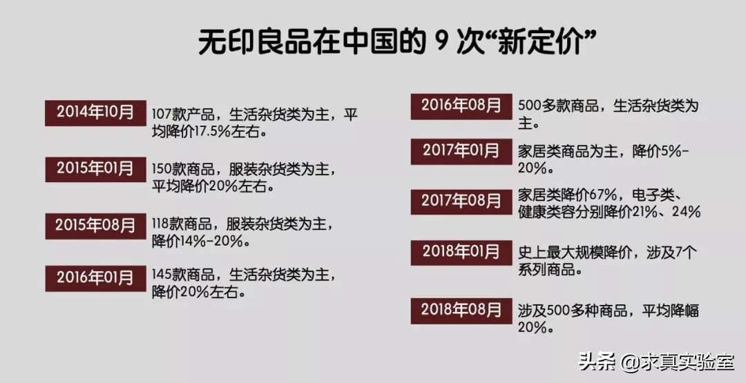 国内的无印良品是真的吗,无印良品为什么叫无印良品