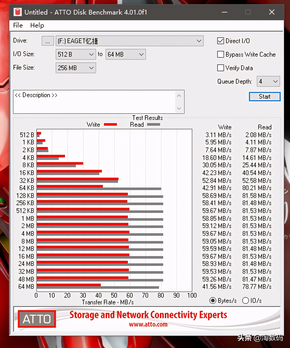 大众type-c双口u盘,type-c双口通用u盘