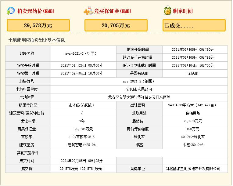 龙安区最新重点项目,安阳龙安区重点建设项目