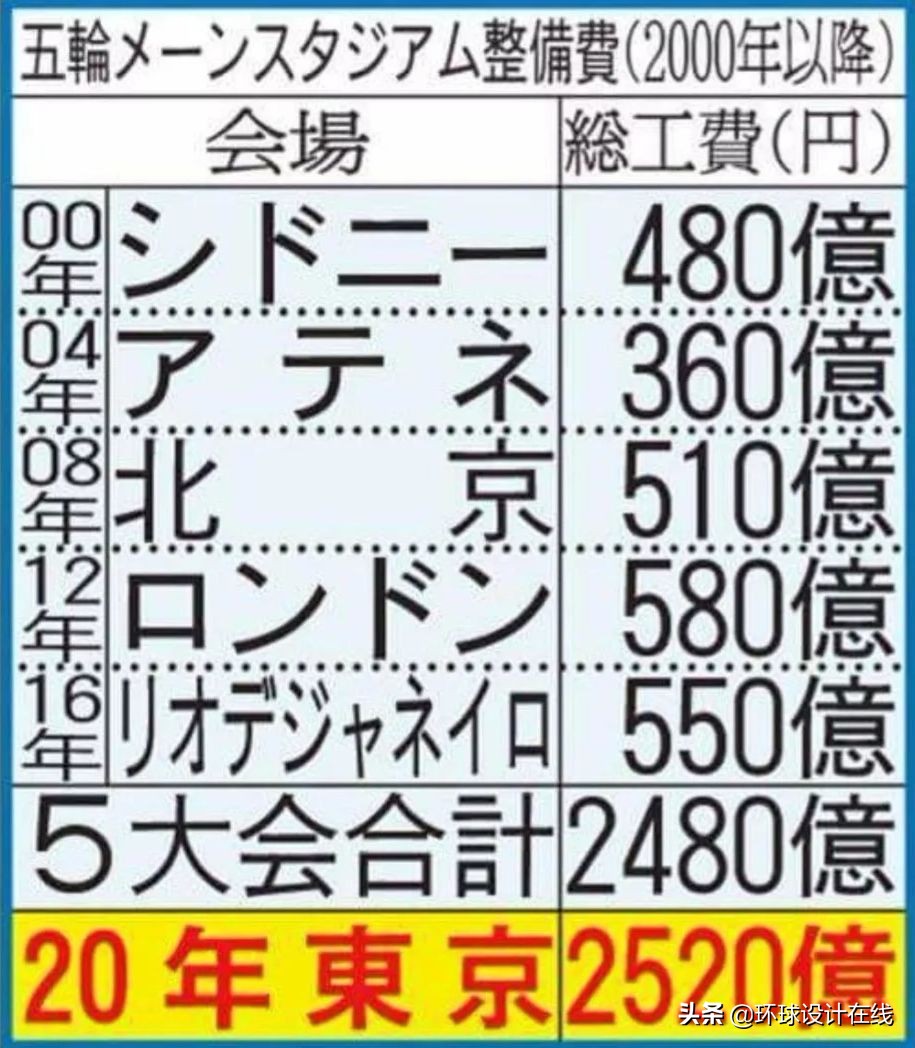 圣火被熄灭,圣火被灭两次